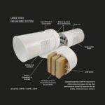 prostora-aparati-dispenseri-dual-master-opis